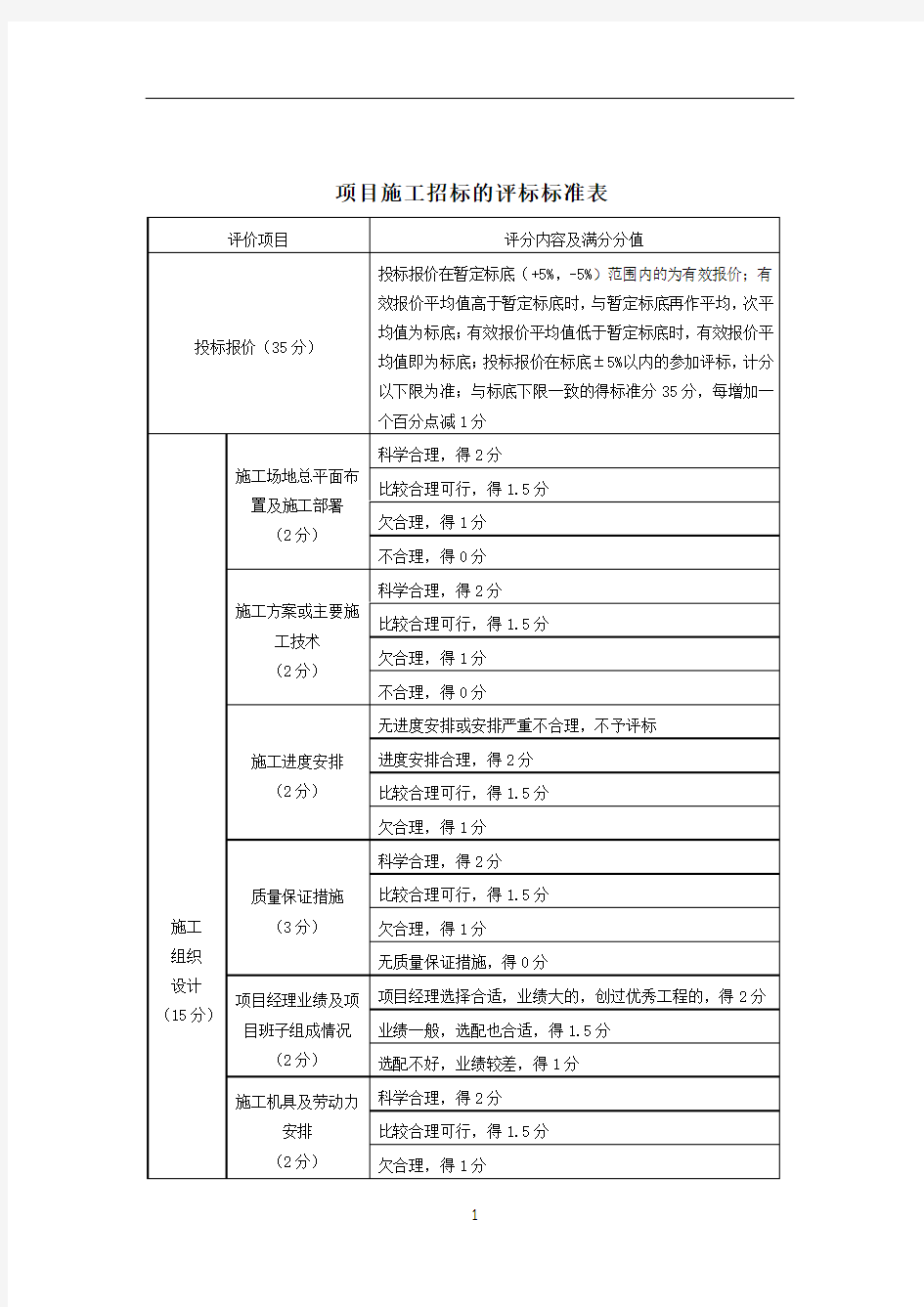 工程招标评标标准评分表