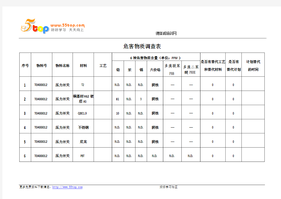 危害物质调查表