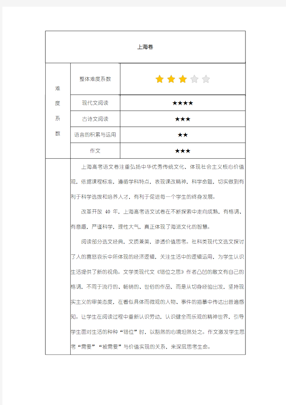 2018 高考语文 上海卷试卷分析