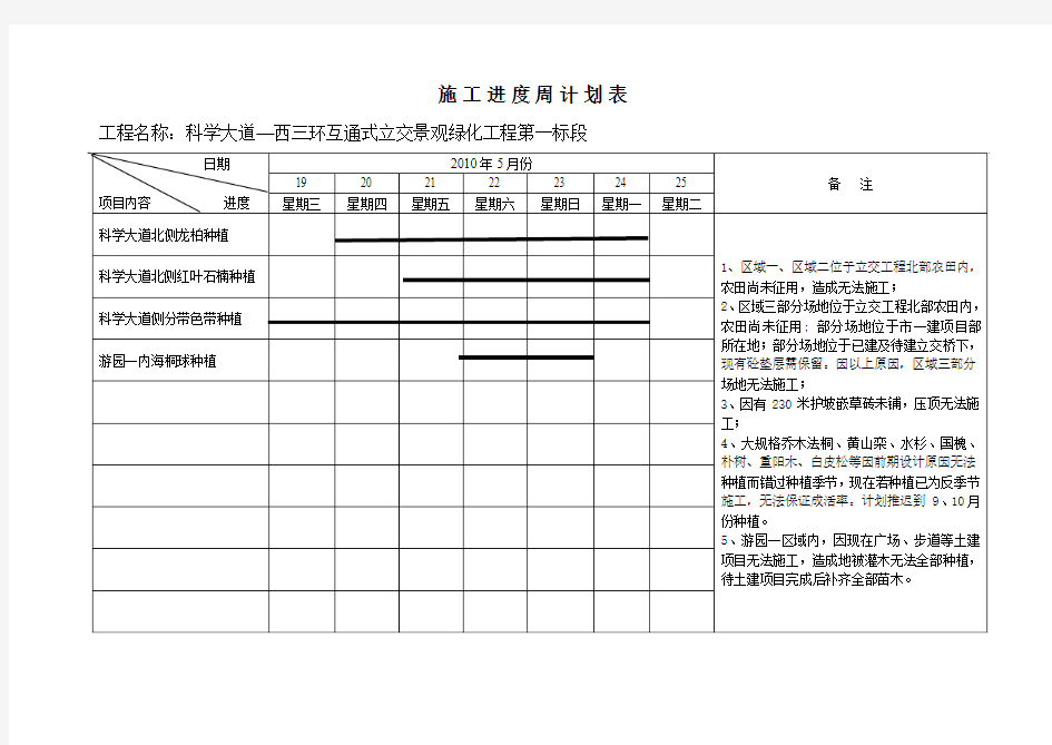 施工进度周计划表