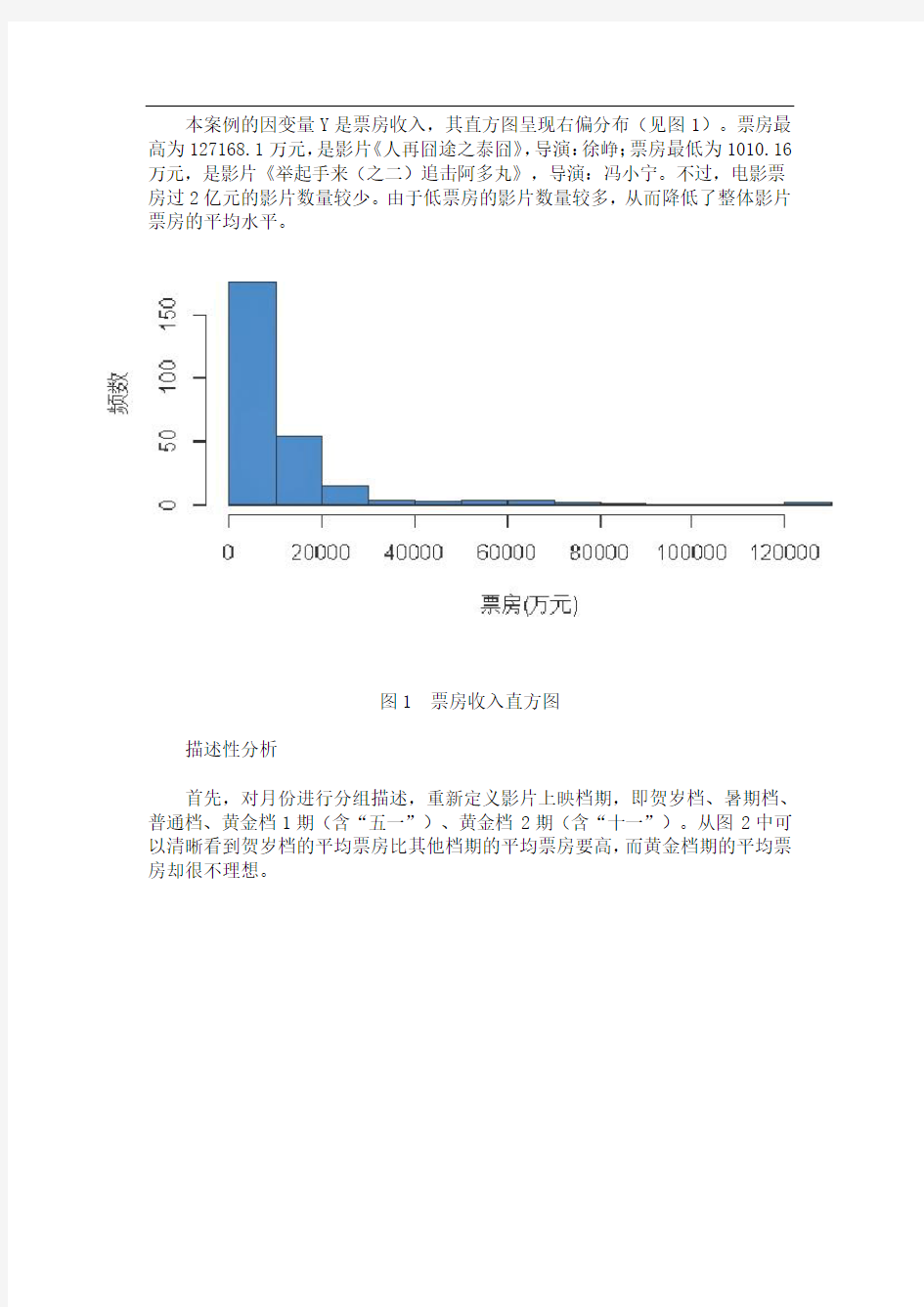 利用线性回归分析中国电影票房