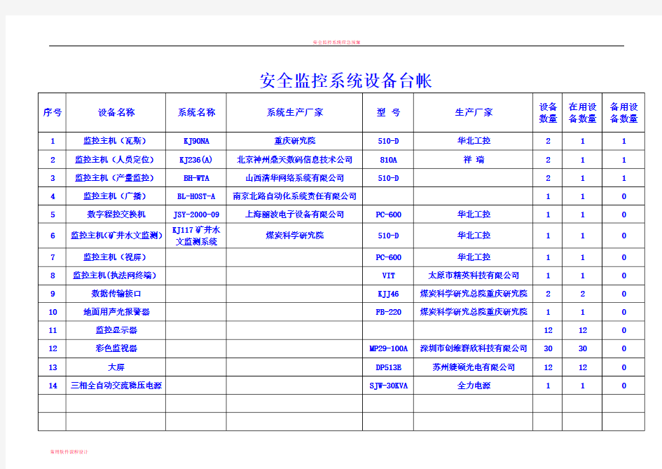 安全监控系统设备台账