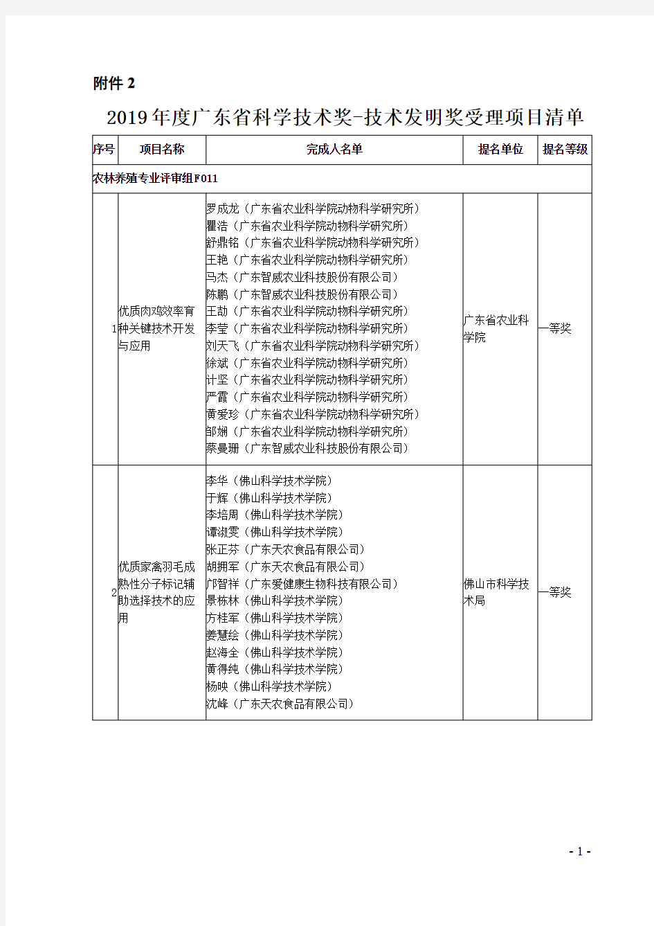 2019年度广东省科学技术奖-技术发明奖受理项目清单