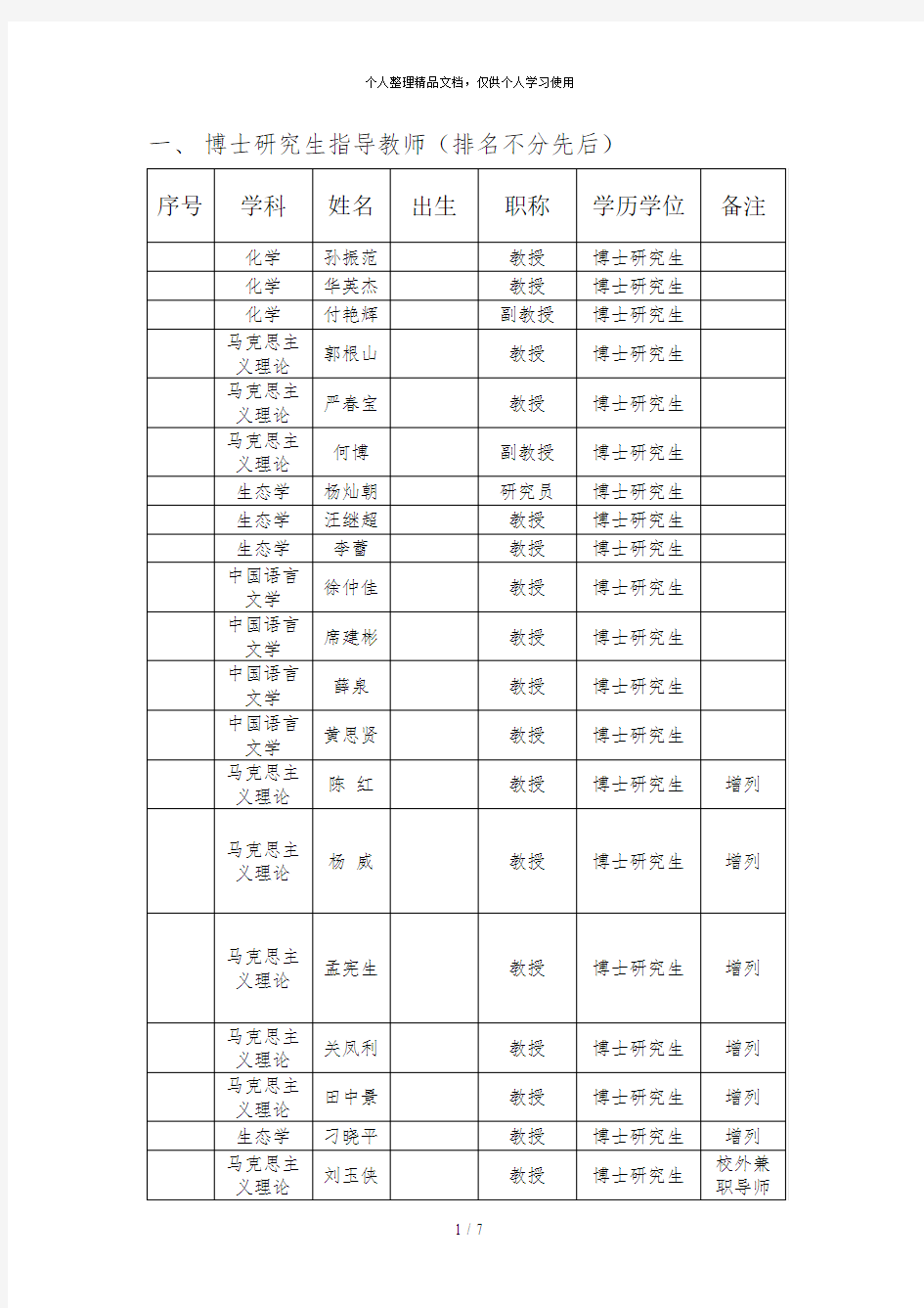 博士研究生指导教师(排名不分先后)