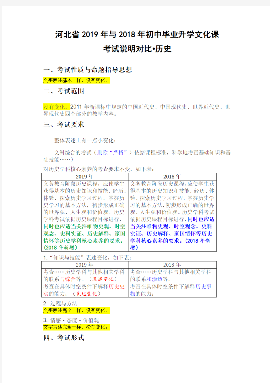 河北省2019年与2018年中考说明对比分析(历史)