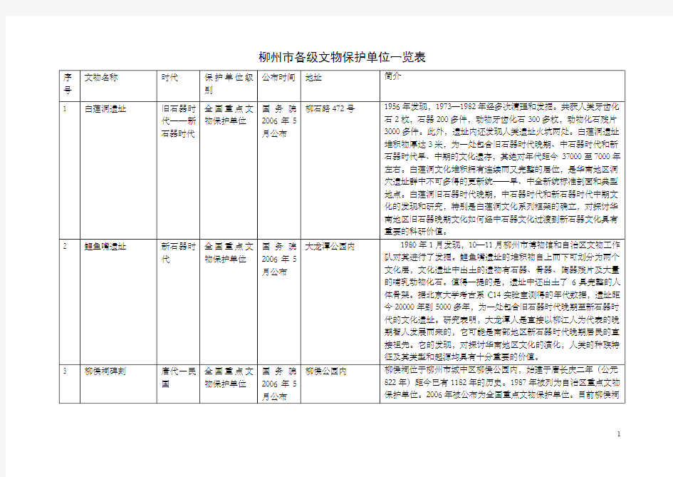 柳州市各级文物保护单位一览表