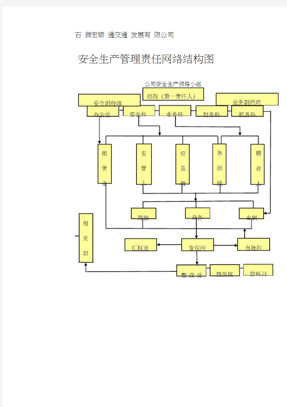 安全生产组织架构图