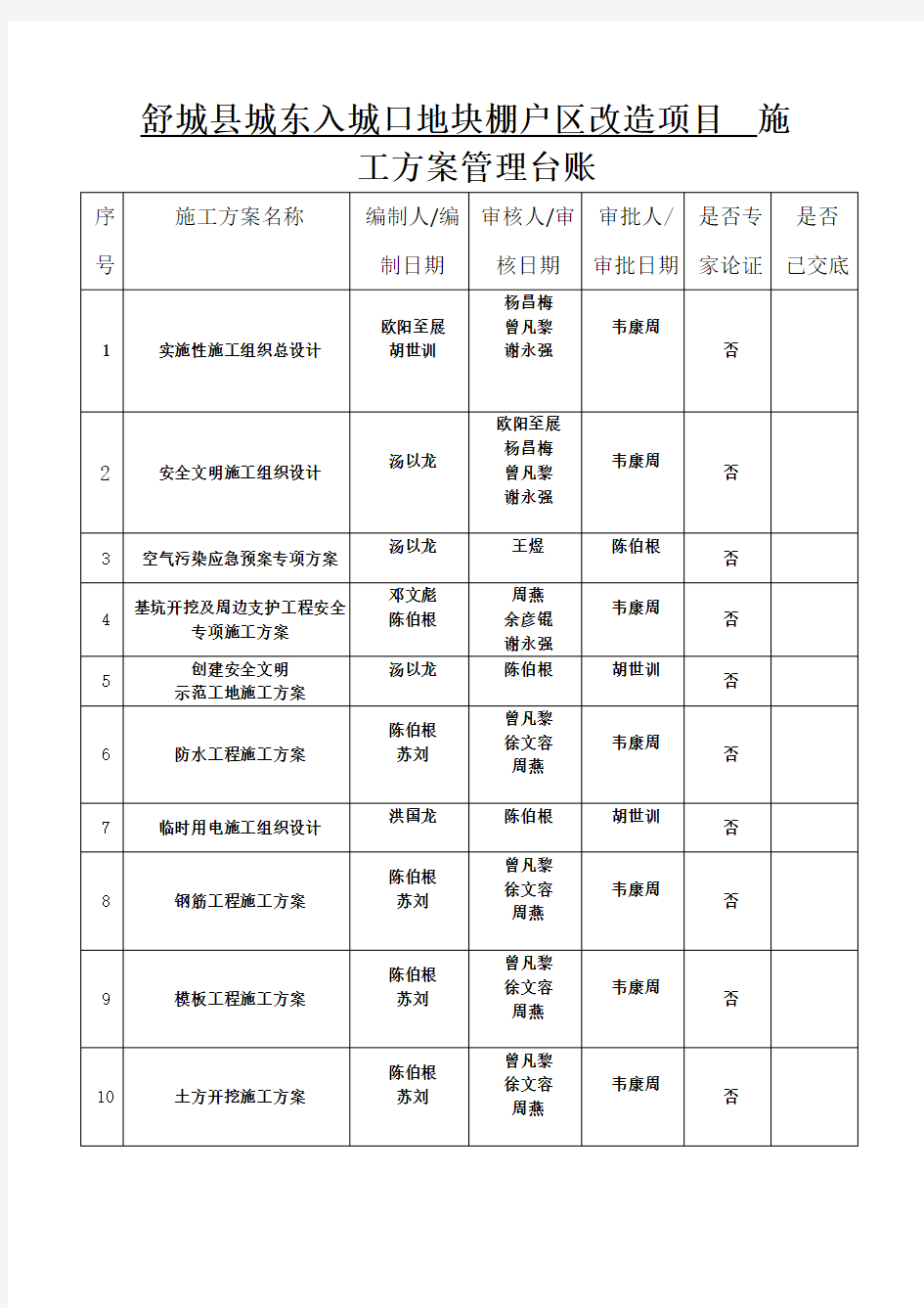 施工方案管理台账