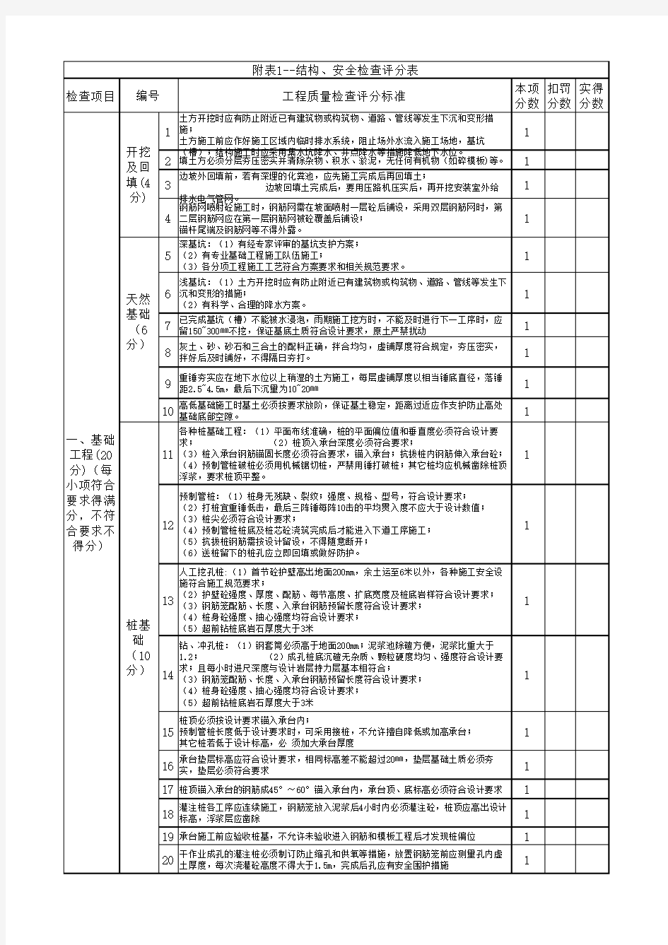 工程质量检查表