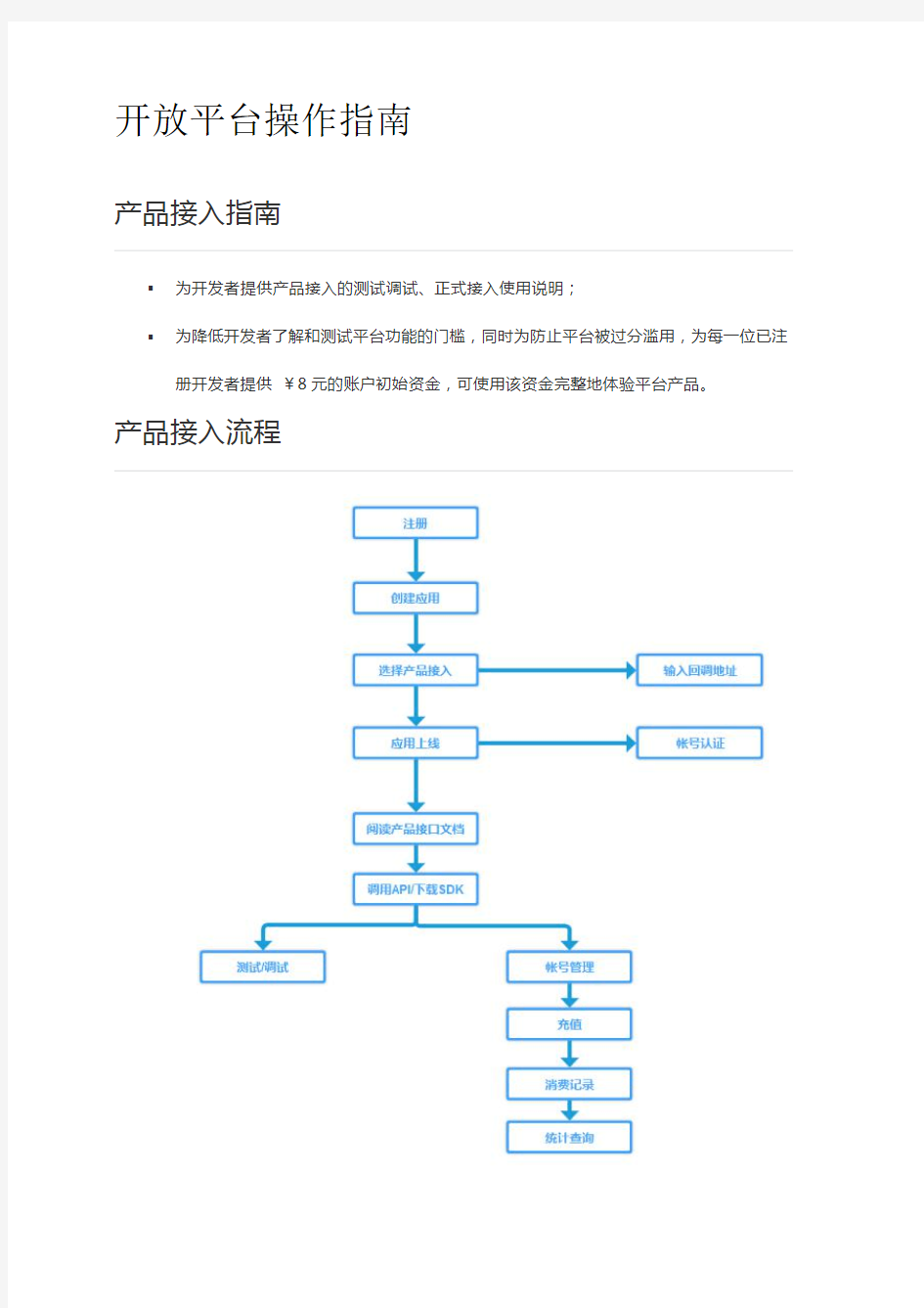 云讯科技开放平台产品接入操作指南API接口文档