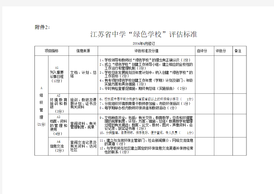 绿色学校评估标准及要求