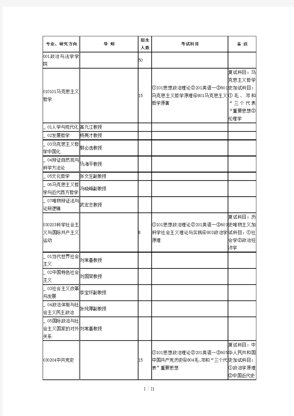 2019年专业、研究方向