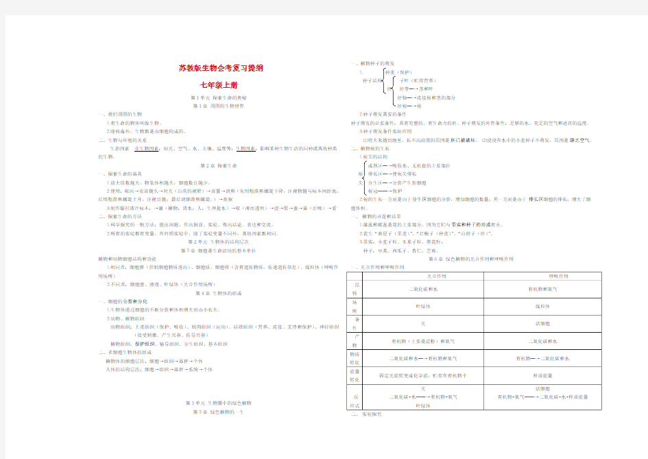 苏教版生物会考复习提纲(精编版)