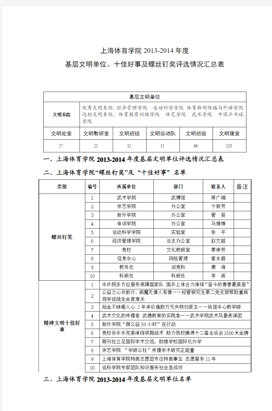 上海体育学院2013-2014年度