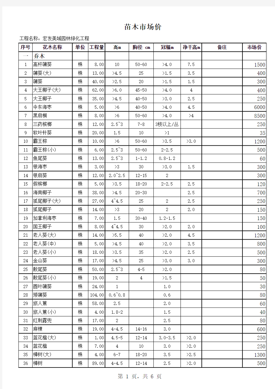 园林绿化苗木工程量及单价