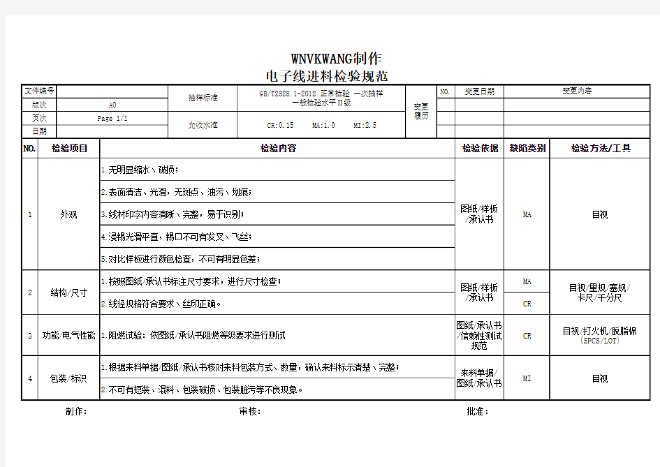 电子线丶线材进料检验规范