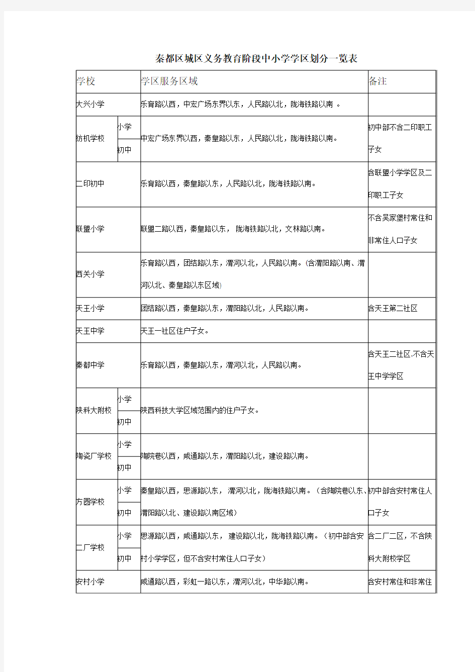 秦都区城区义务教育阶段中小学学区划分一览表