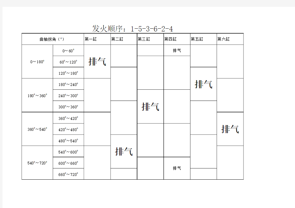 汽修发动机工作循环表