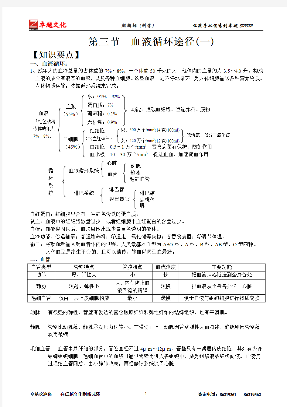 第三节  血液循环途径(一)