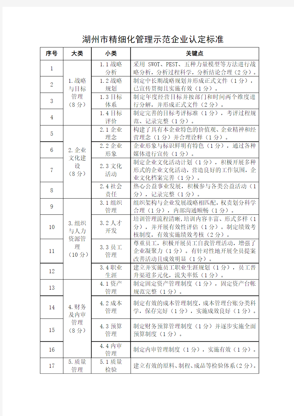 湖州市精细化管理示范企业认定标准