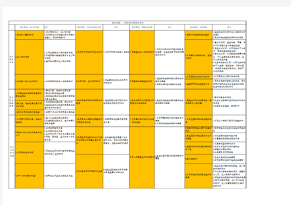 IE-作业改善-动作经济原则的应用知识汇总完整版