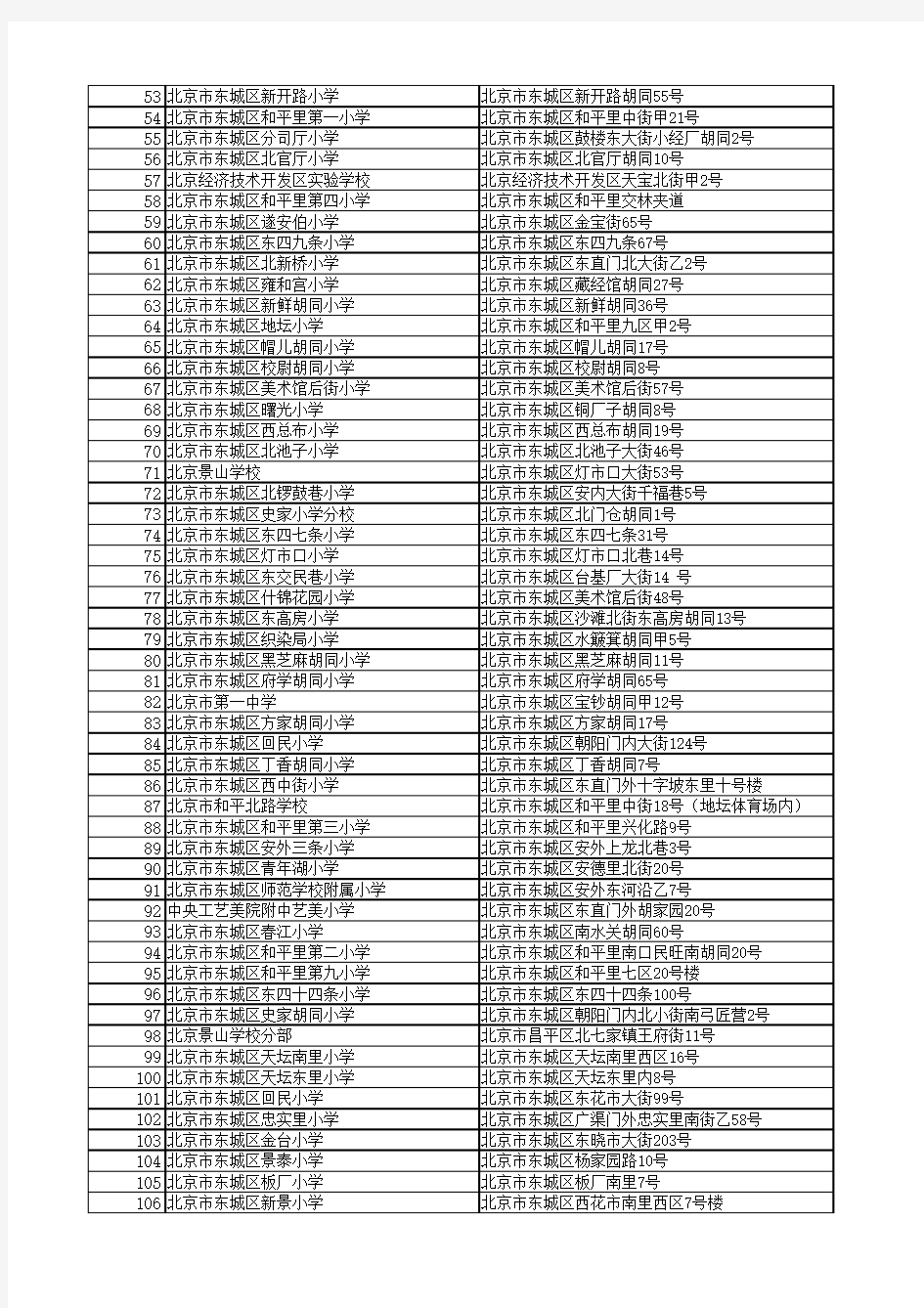 北京市东城区幼儿园、小学、中学目录 共170所