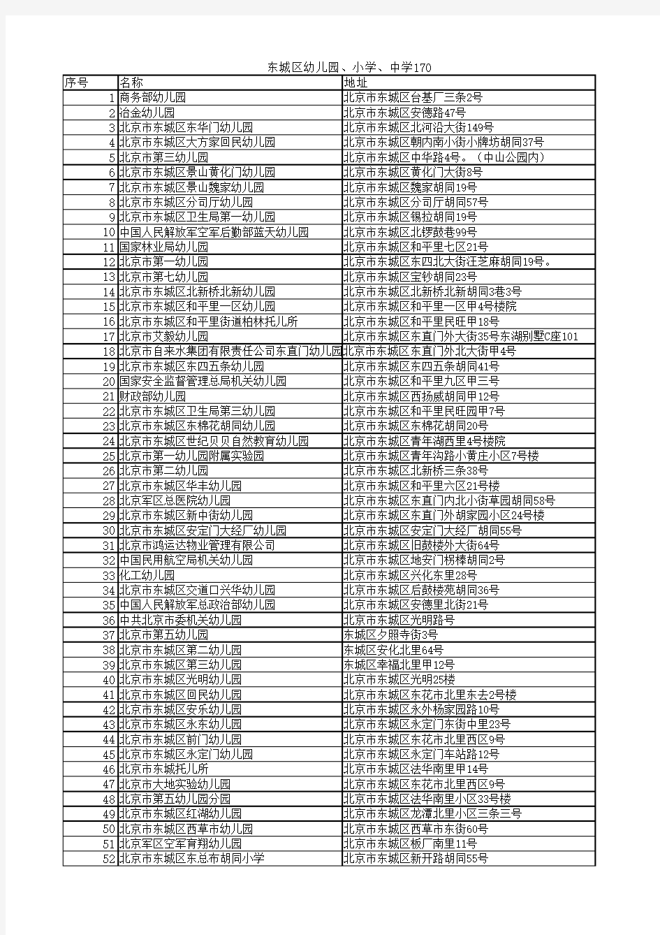 北京市东城区幼儿园、小学、中学目录 共170所