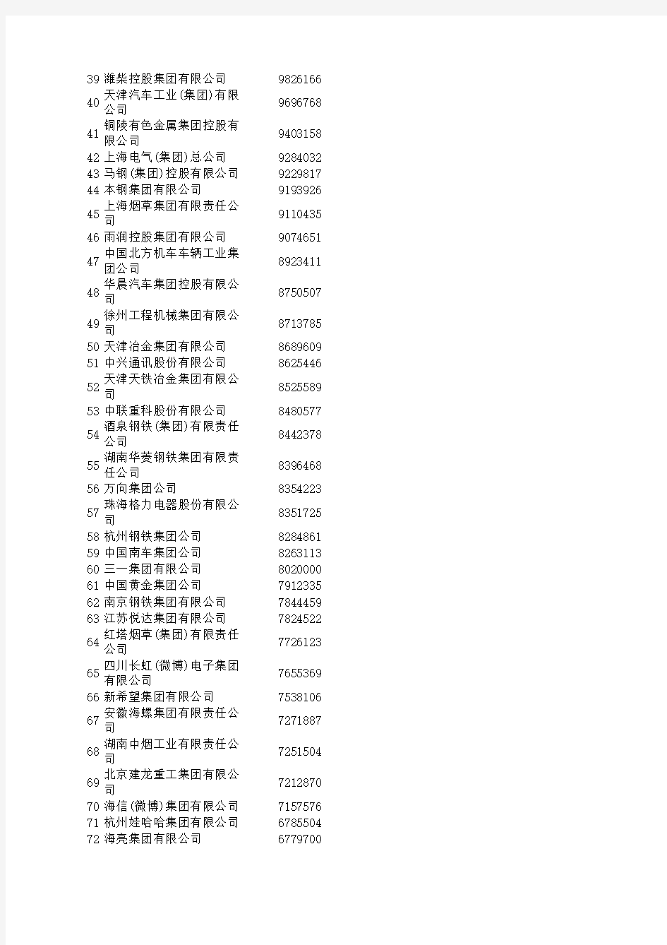 2012中国制造业企业500强名单