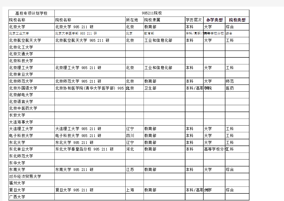 高校专项计划985高校对比