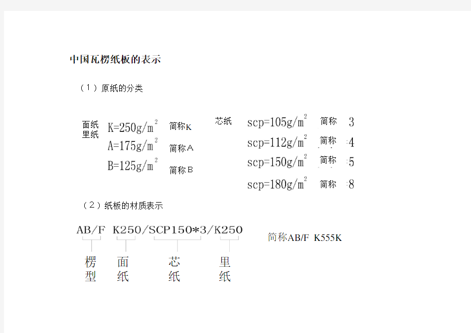 中国材质明细表