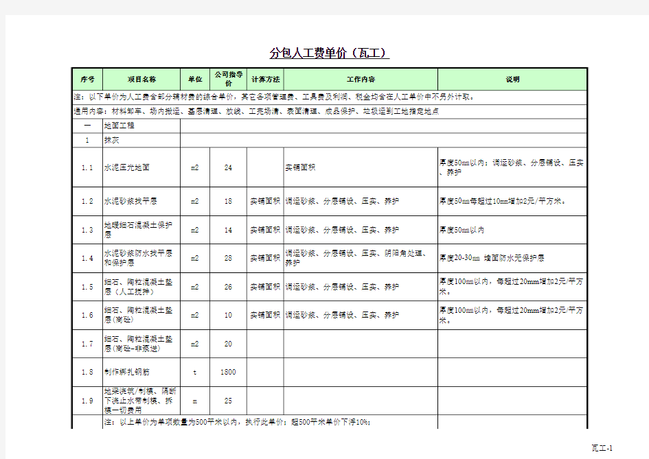 2015年装修人工指导价格