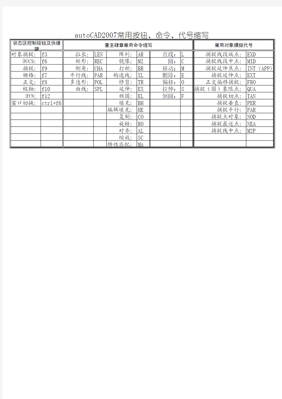 CAD常用命令缩写