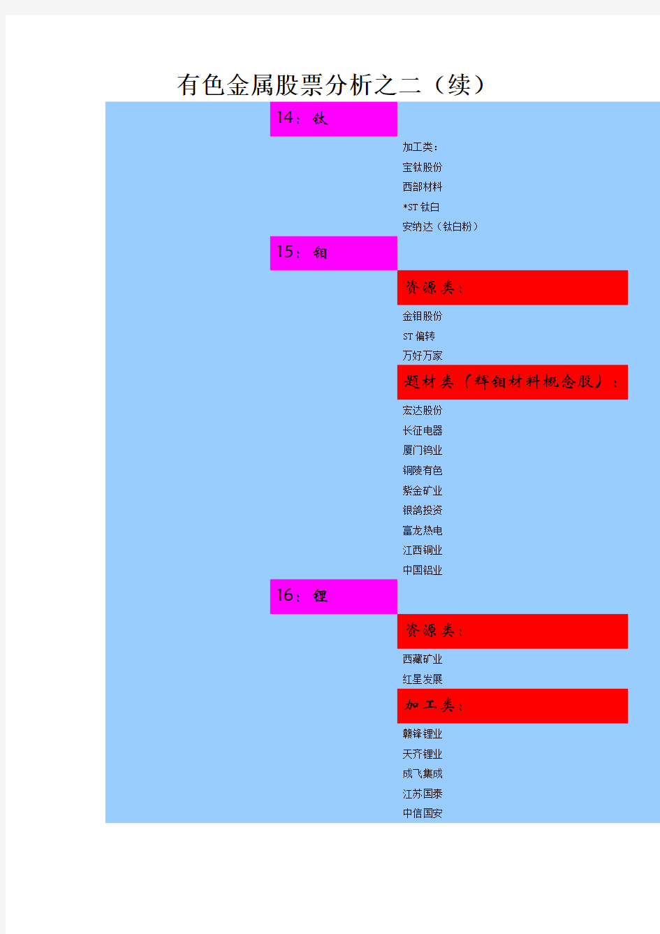 有色金属股票分析之二(续)