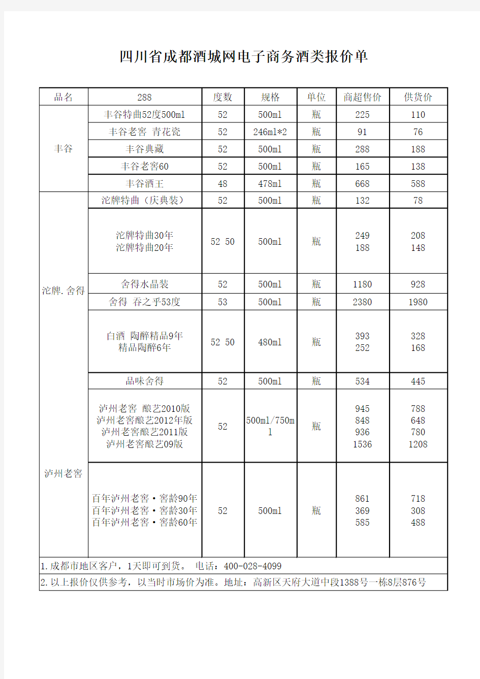 舍得酒价格 --2013沱牌舍得酒价格表