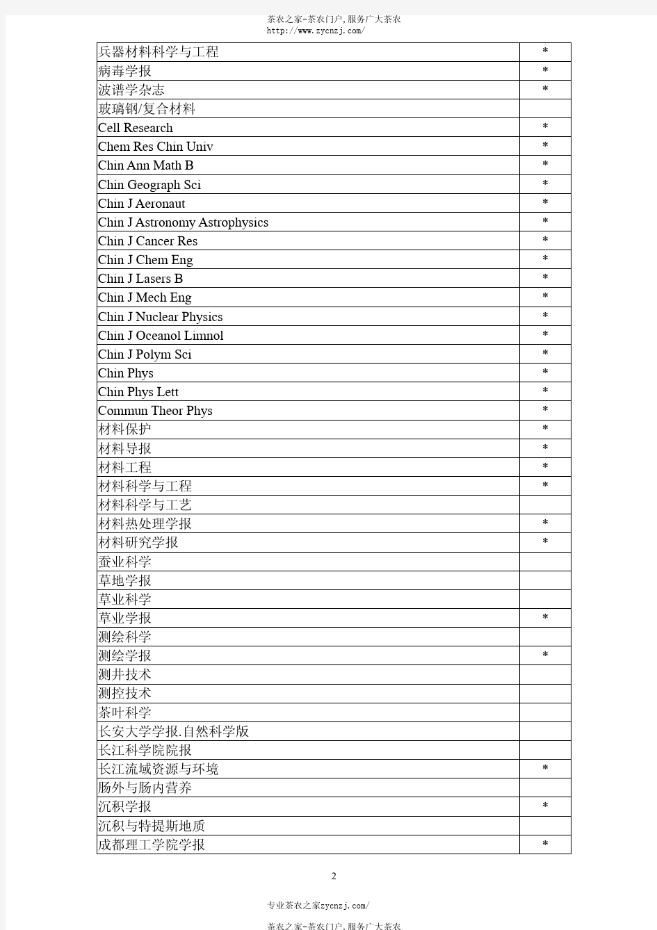 中国科学引文索引数据库(CSCD)收录期刊(2005 年)