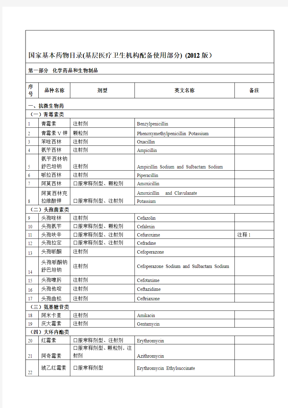 2012年国家基本药物目录(化学药品和生物制品部分)