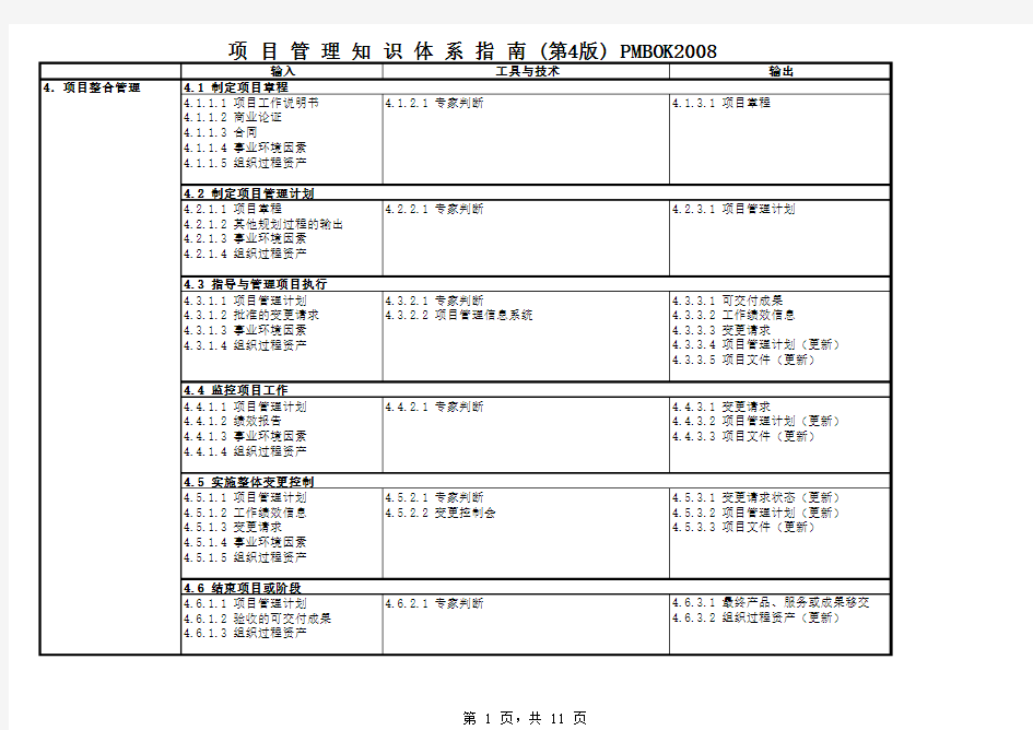 项目管理过程组和知识领域表