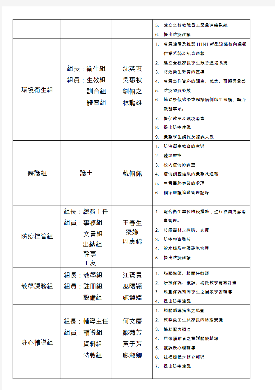 台北县立新埔国民中学因应H1N1疫情应变计画