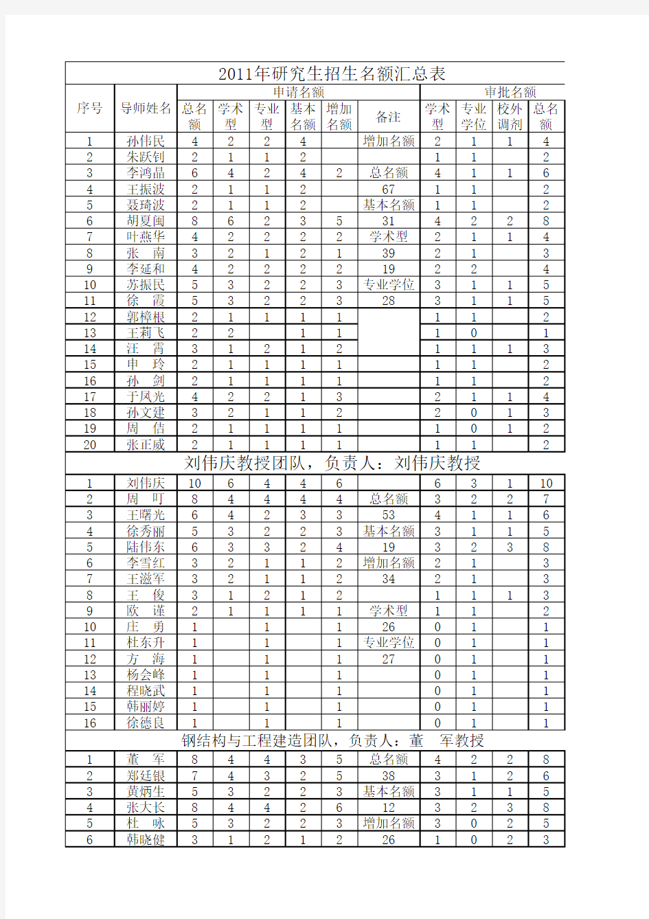 南京工业大学 导师培养计划