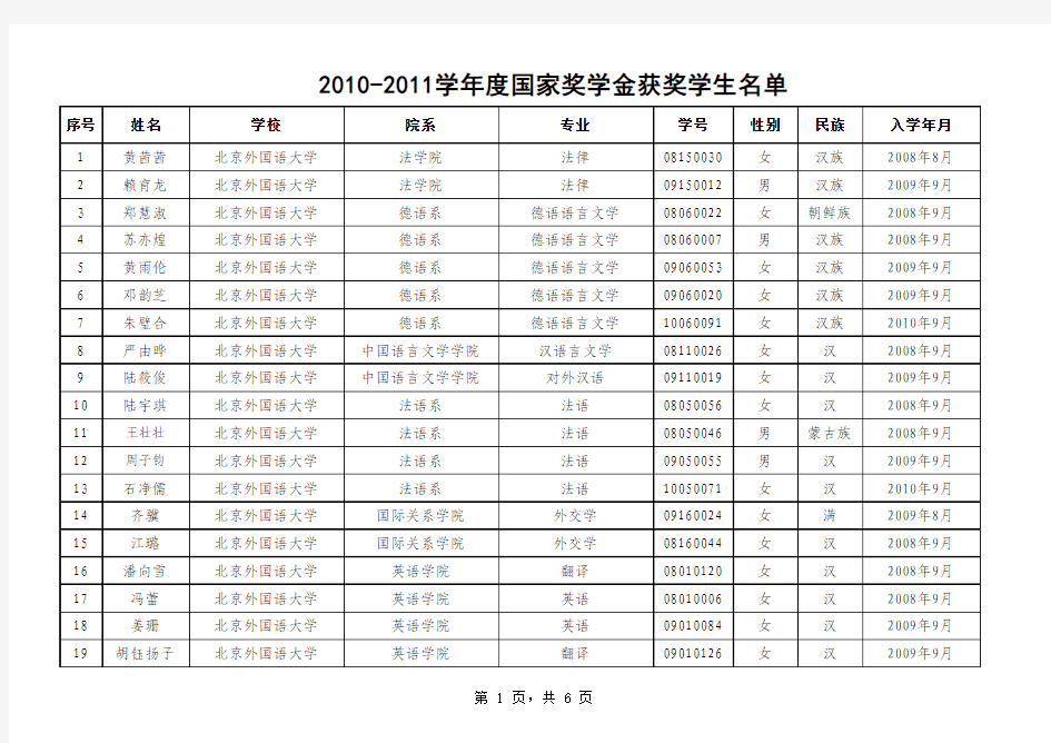 -007-北京外国语大学