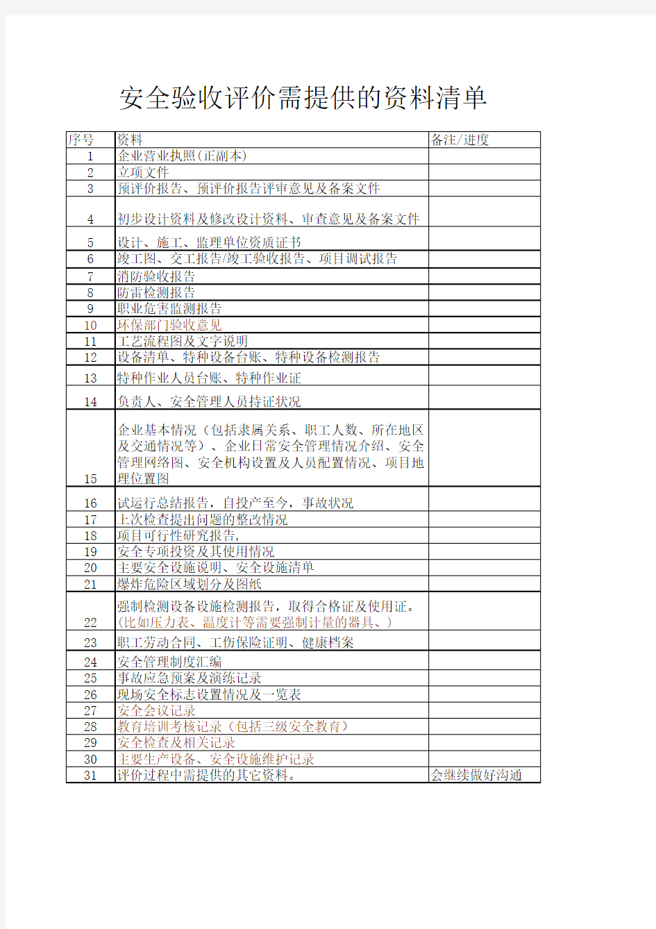 安全验收评价需提供的资料清单