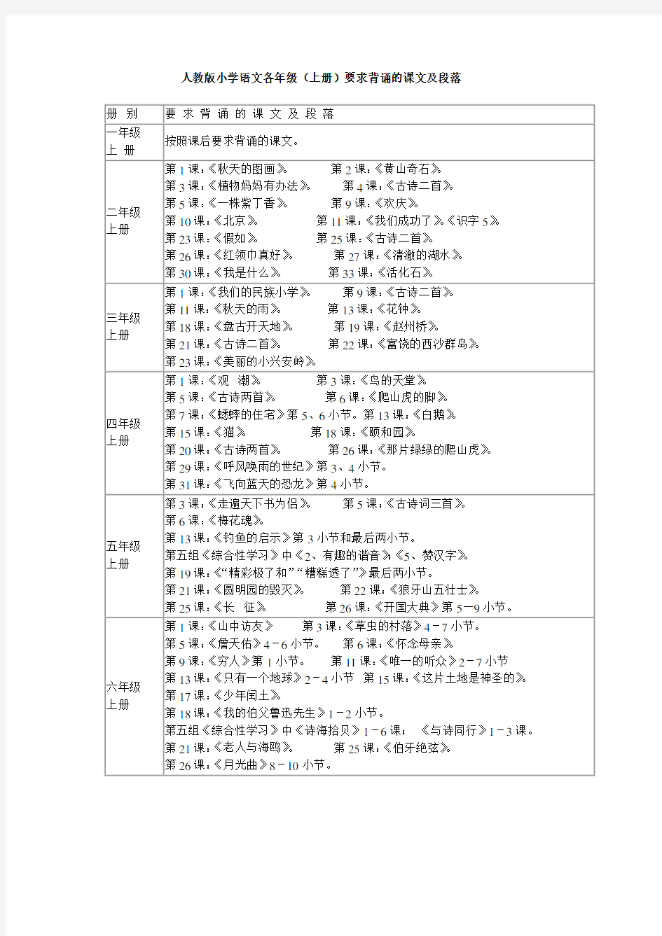 人教版小学语文各年级背诵的课文及段落