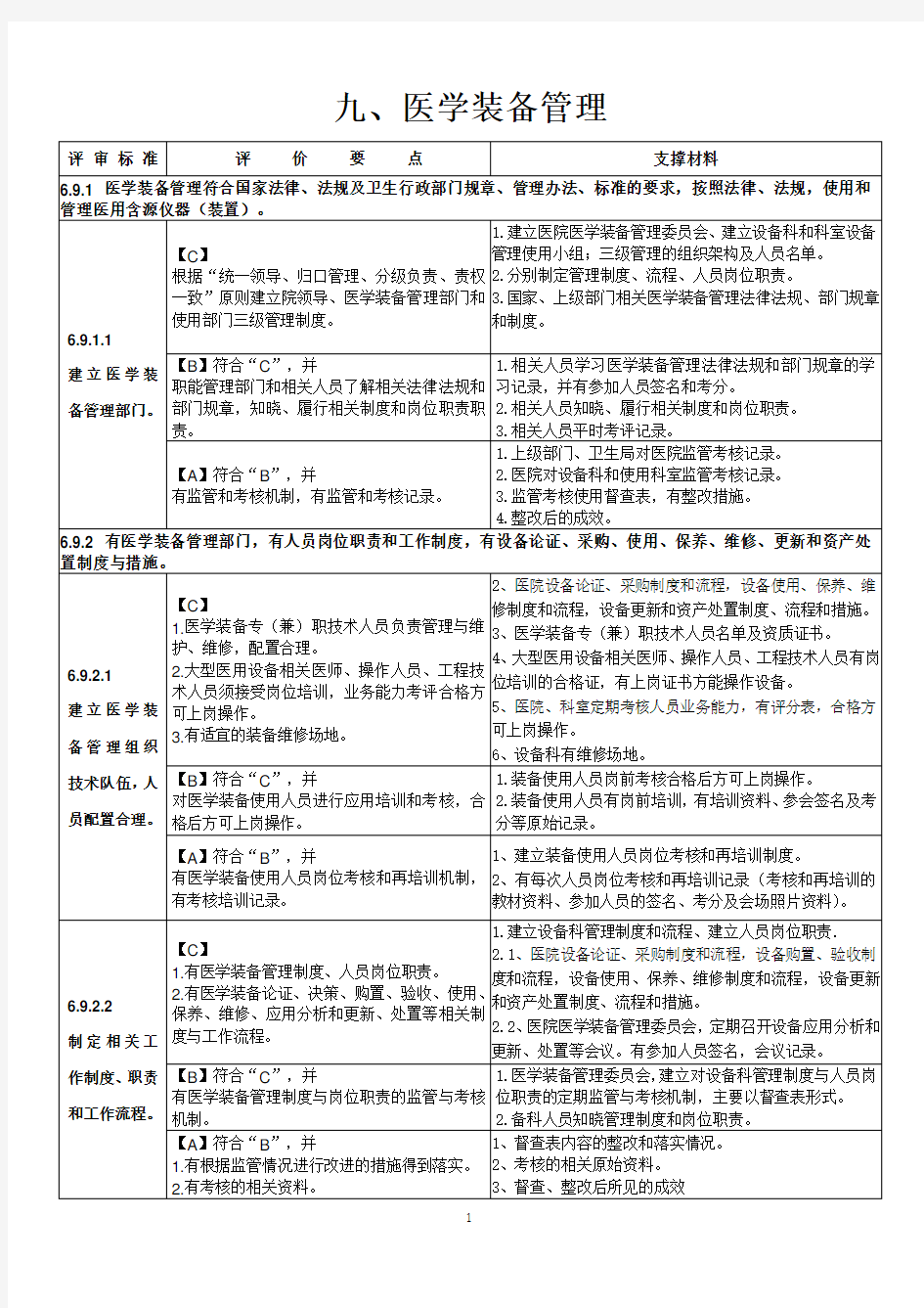 二甲评审医学装备管理支撑材料