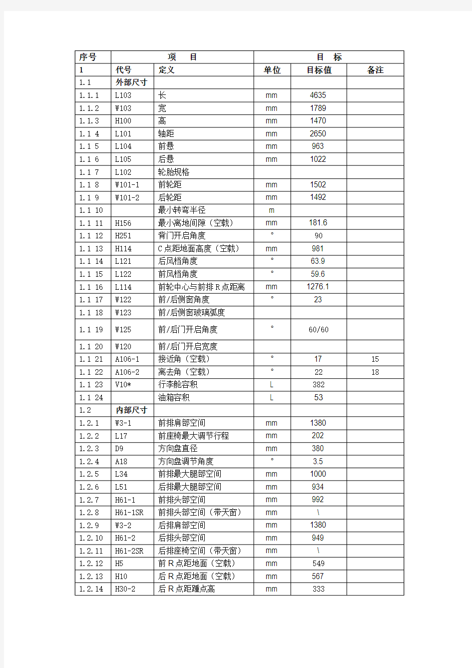 FC-2工程设计目标