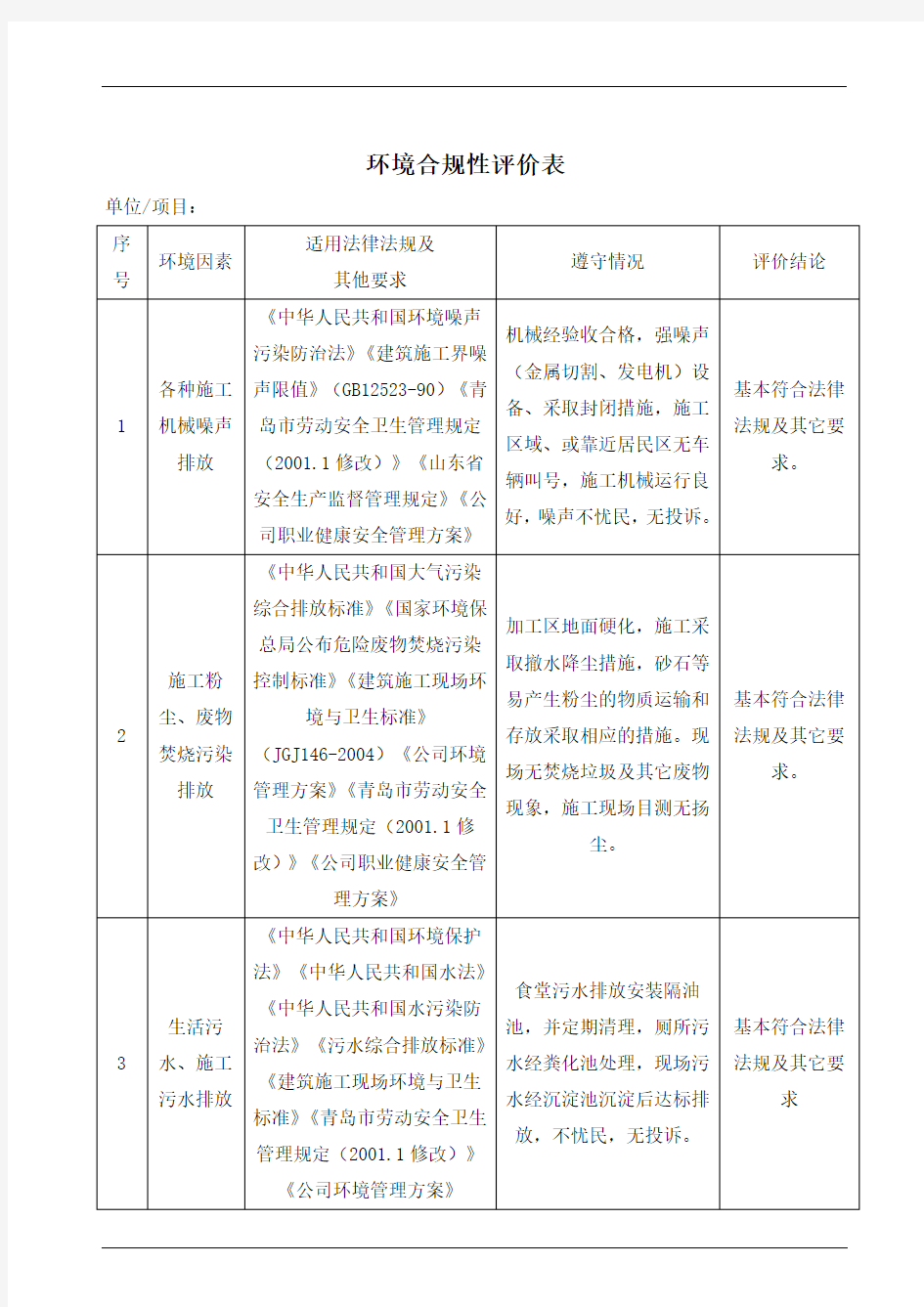 建筑施工环境合规性评价表