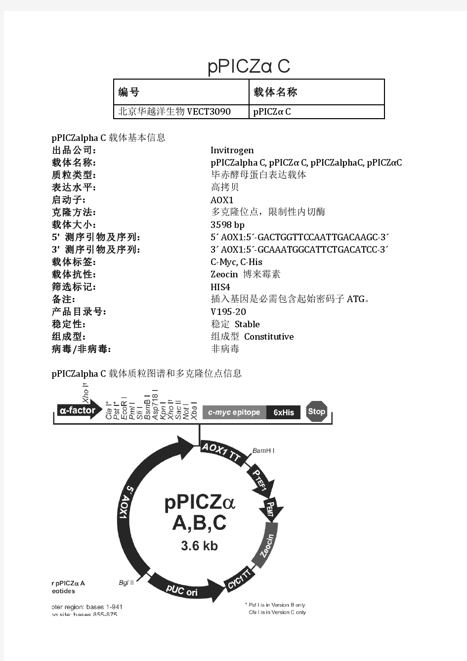 pPICZα C酵母表达载体说明