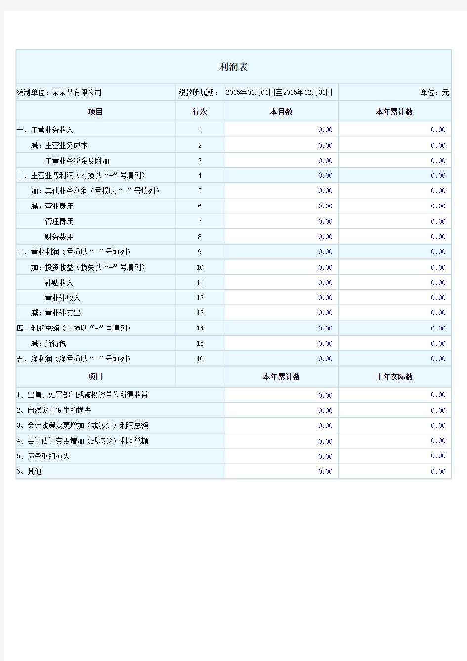 2015最新利润表模板