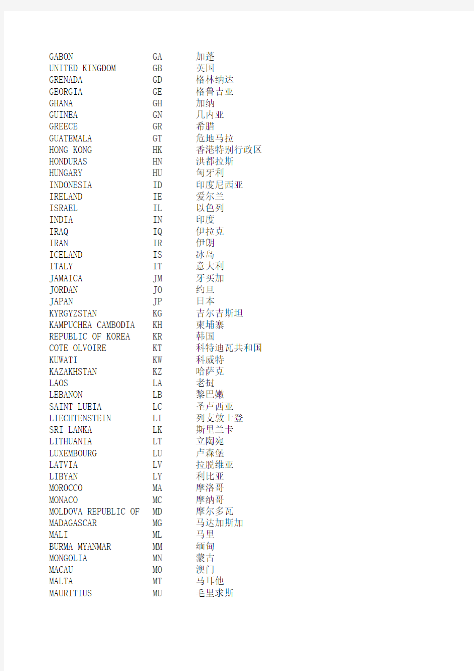 各国家二字代码