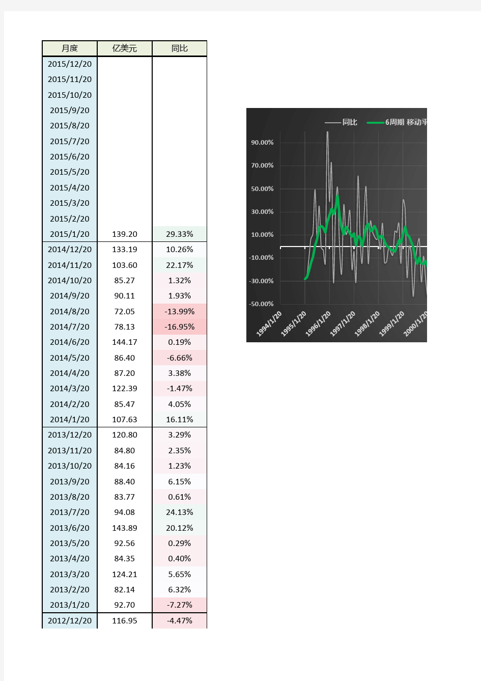外商直接投资(FDI)月度数据(至2014年1月)