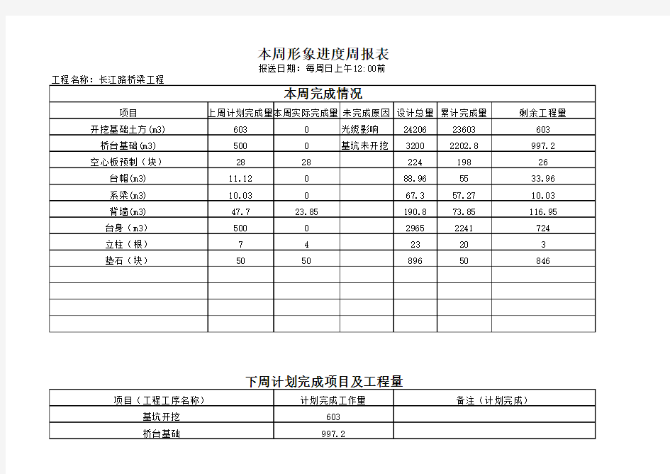 公司 本周形象进度周报表下周计划施工内容2